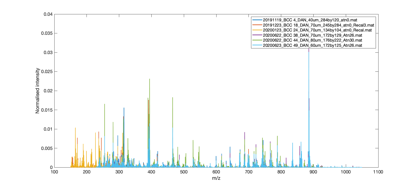 average-spectra