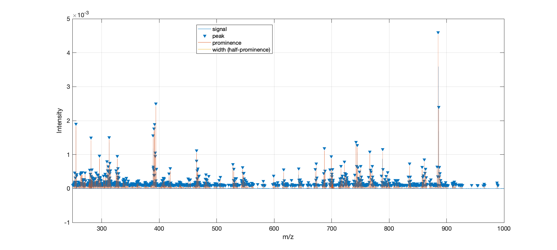 peak-pick-threshold