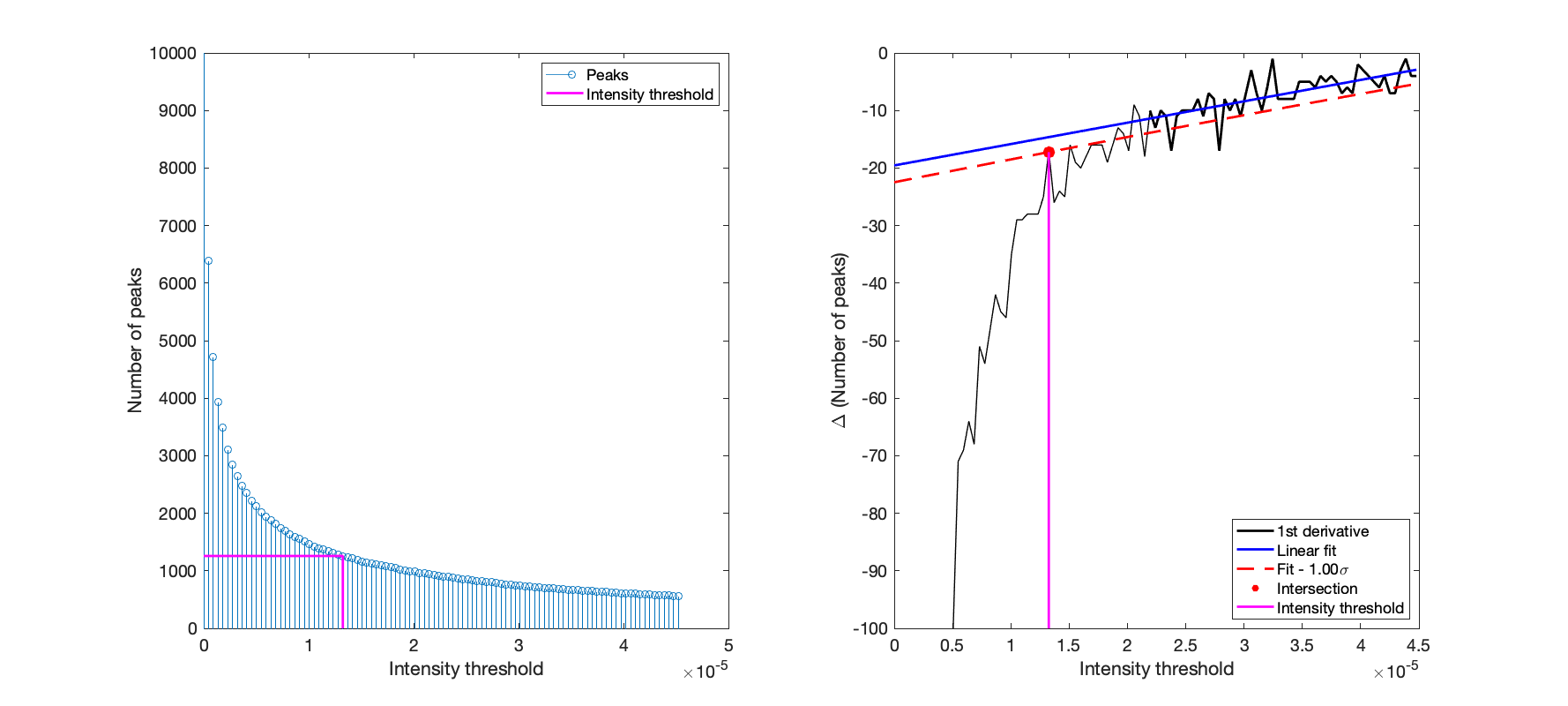 peak-pick-threshold